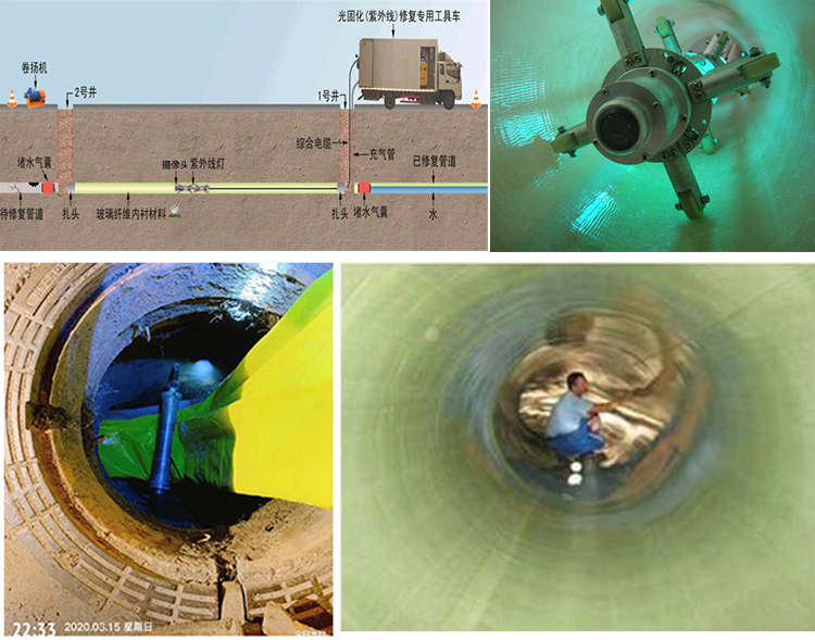 红寺堡UV-CIPP内衬修复