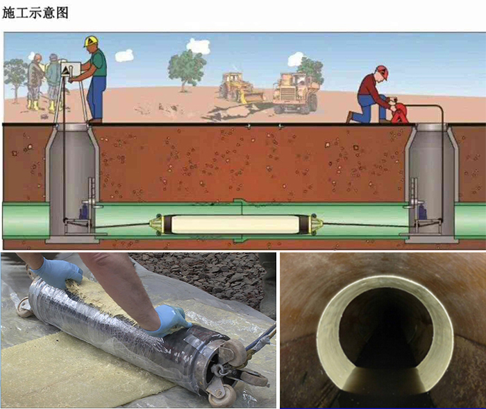 红寺堡管道局部点状修复